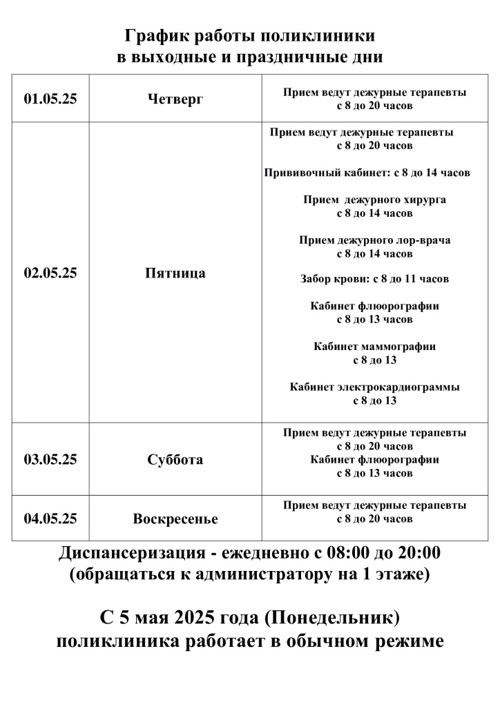 График